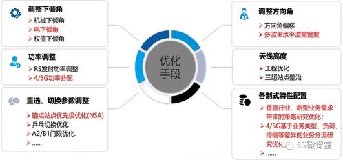 愛立信5G網(wǎng)絡(luò)優(yōu)化技術(shù)深度解析