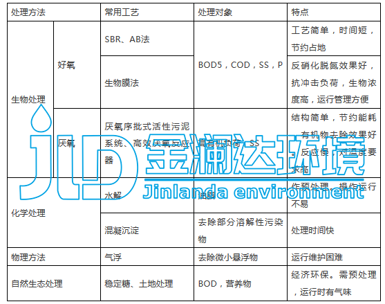 建設肉制品加工及農副產品批發市場貿工農一體化項目立項投資分析